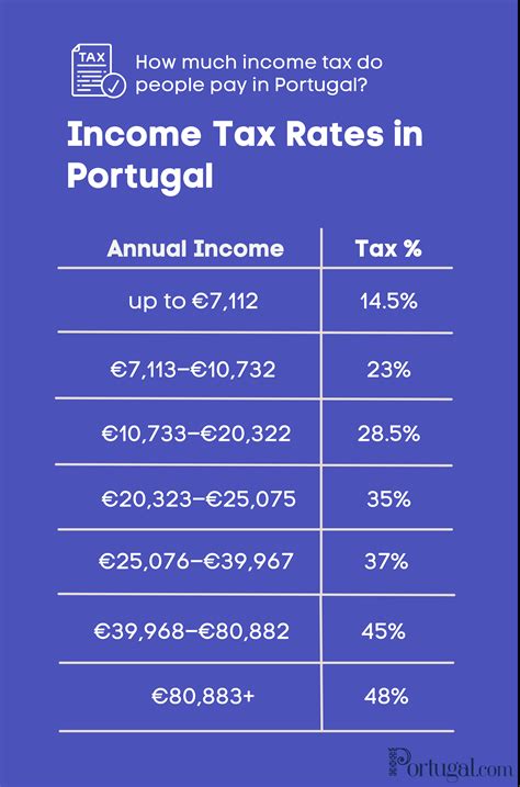 income tax calculator portugal|Taxes in Portugal For Foreigners: Everything You。